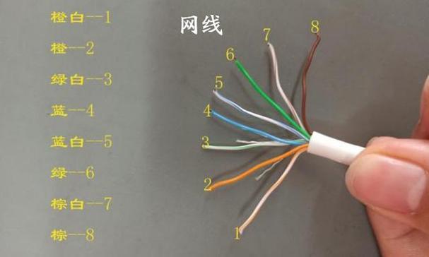 网线里面有8根线实际用几根？