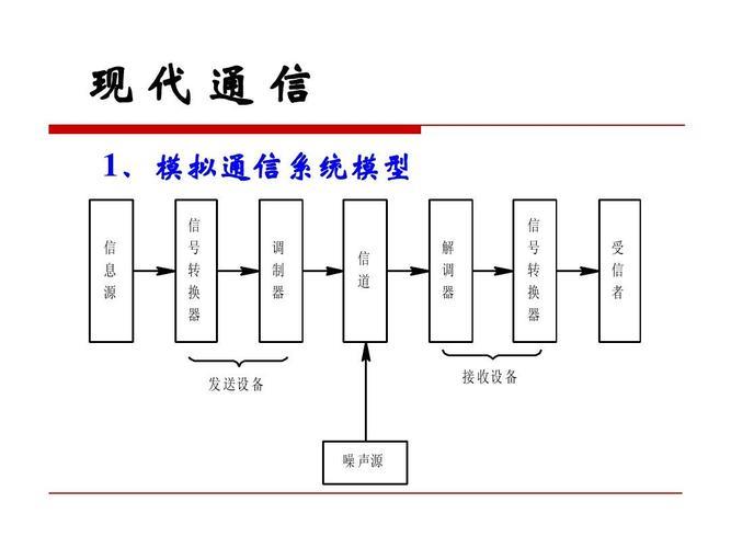 通信工程PPT：深入了解通信技术