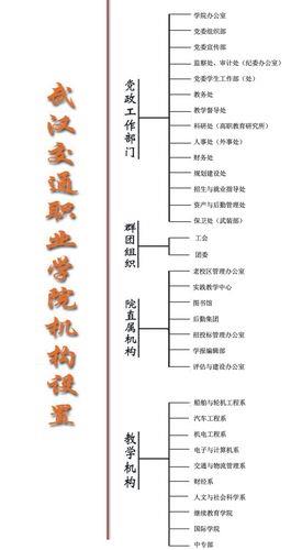 上海理工大学通信工程专业介绍