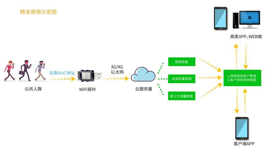 Wi-FiCSI:一种用于无线感知的新兴技术