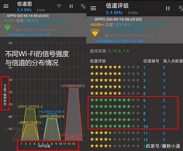 路由器信号通道：优化WiFi体验的关键