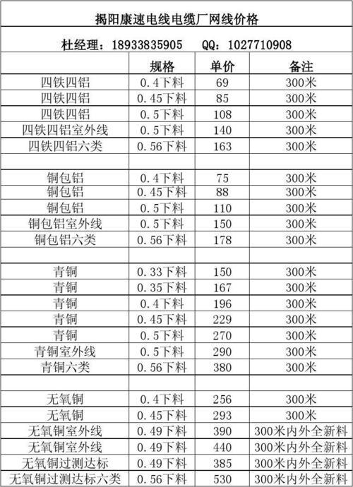 深圳网线多少钱一个月？