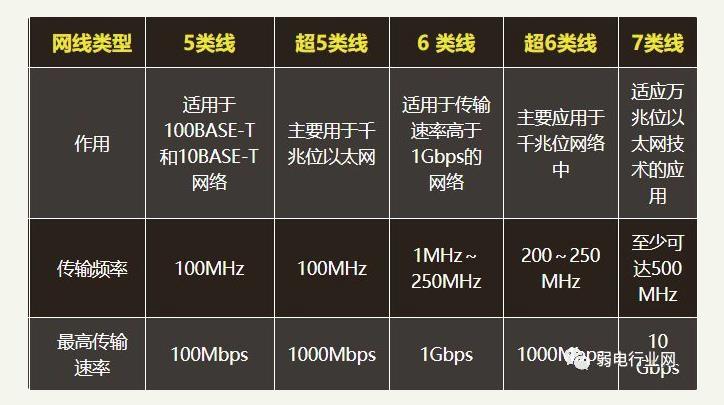 网线传输速率：你需要了解的知识