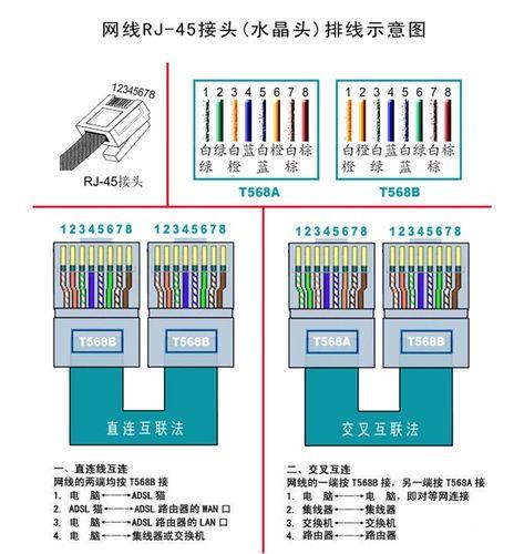 广电宽带怎么接线？