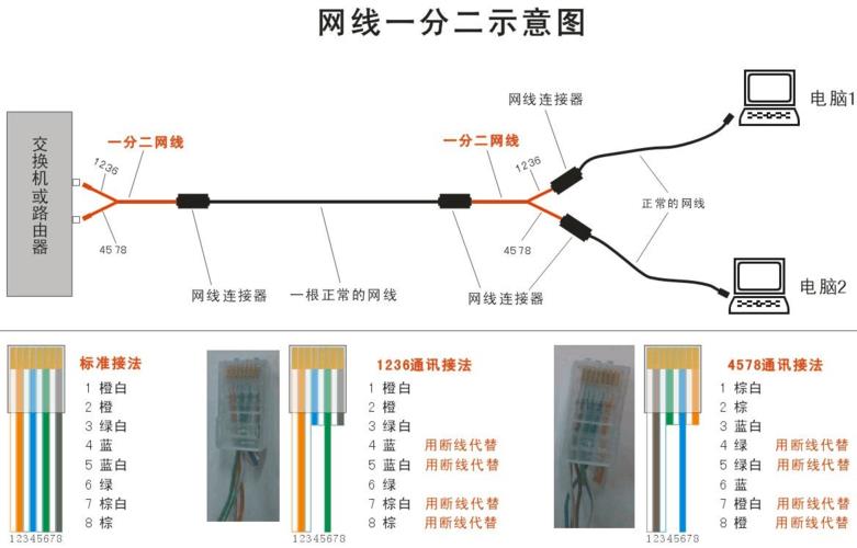 网线1拖2是什么原理？