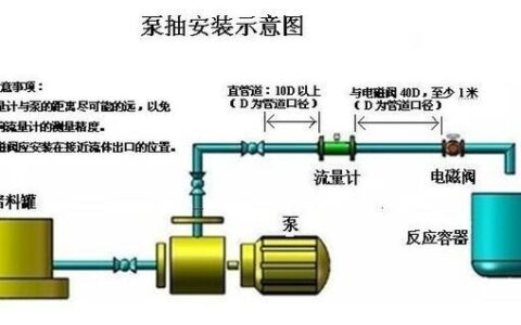 SMC流量：气动和液体应用的流量控制解决方案