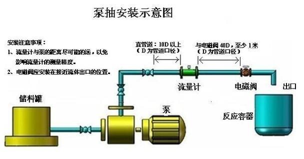 SMC流量：气动和液体应用的流量控制解决方案