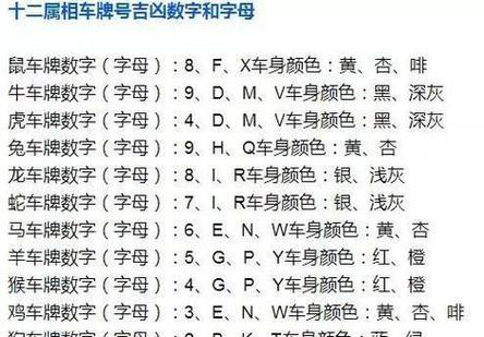 车牌号码数理分析：如何挑选吉利车牌号？