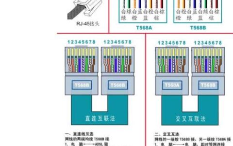 网线几类是什么意思？