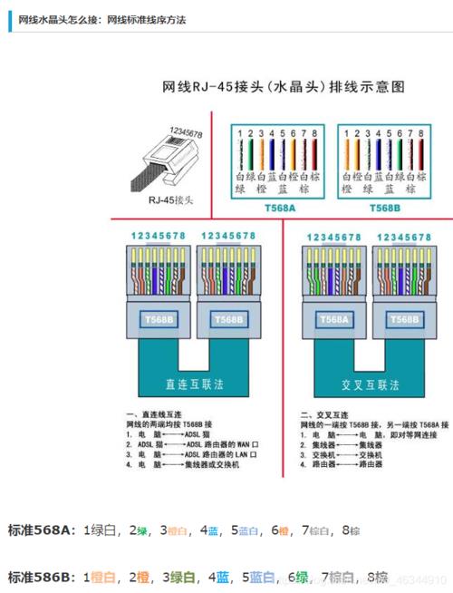 网线几类是什么意思？