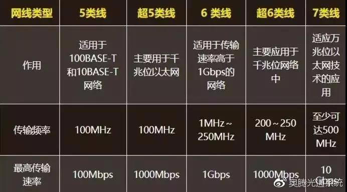 2Mbps网速够用吗？影响因素有哪些？