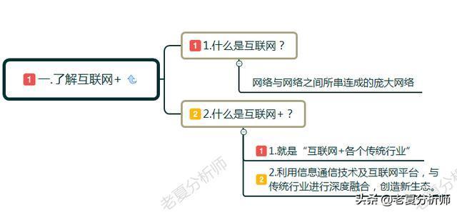 上网啥意思？