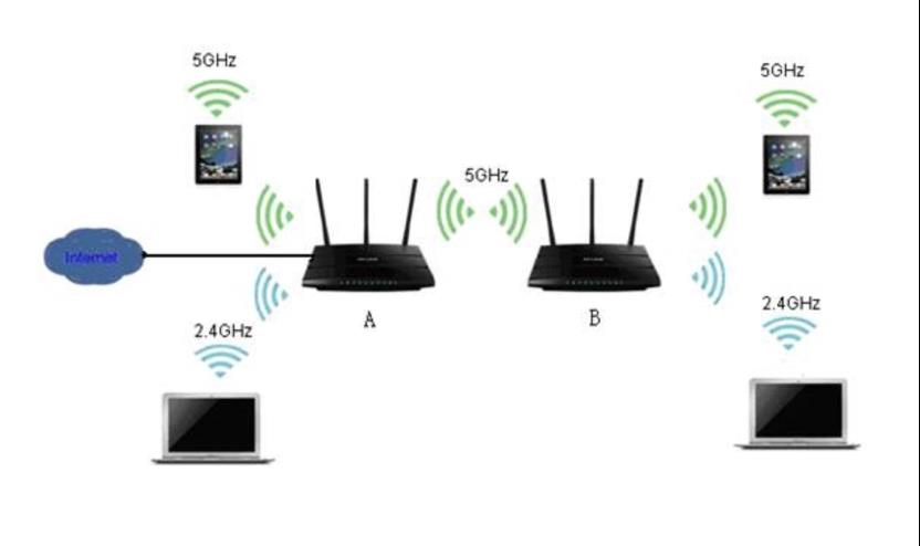 WiFi路由器：连接您数字生活的桥梁