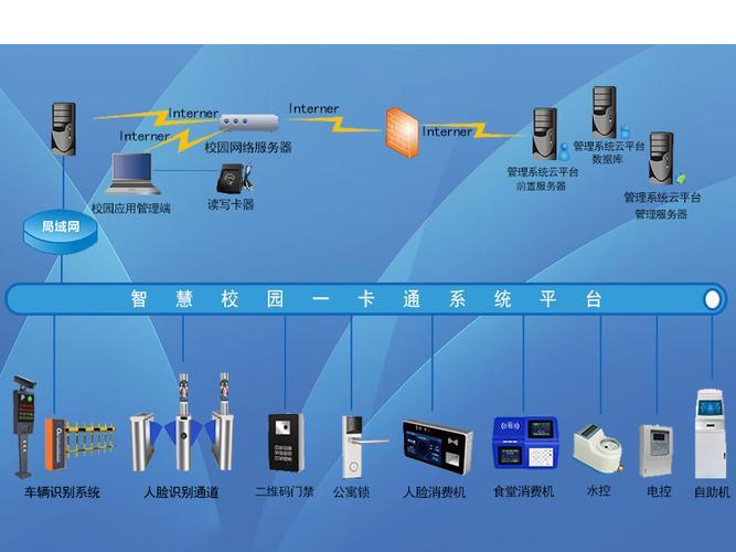 校园一卡通设备：打造智慧校园的新引擎