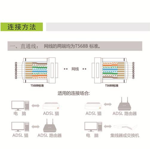 网线接口怎么换？