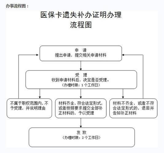 副卡丢失怎么办？补卡流程及注意事项