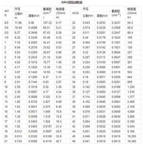 超六类网线线径标准对照表