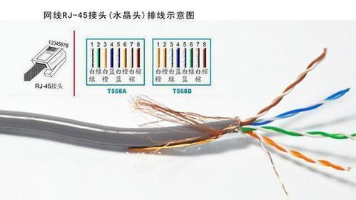 网线屏蔽与非屏蔽有什么区别？