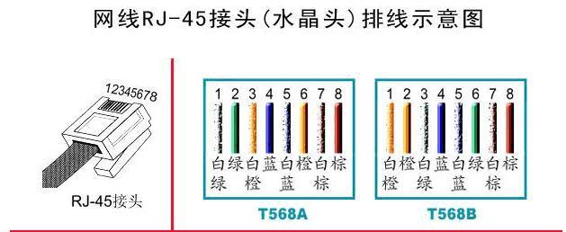 网线：直通线和交叉线傻傻分不清？