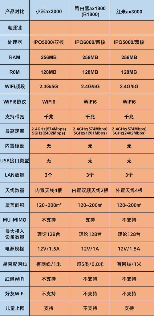 无线WiFi价格：影响因素及选购指南