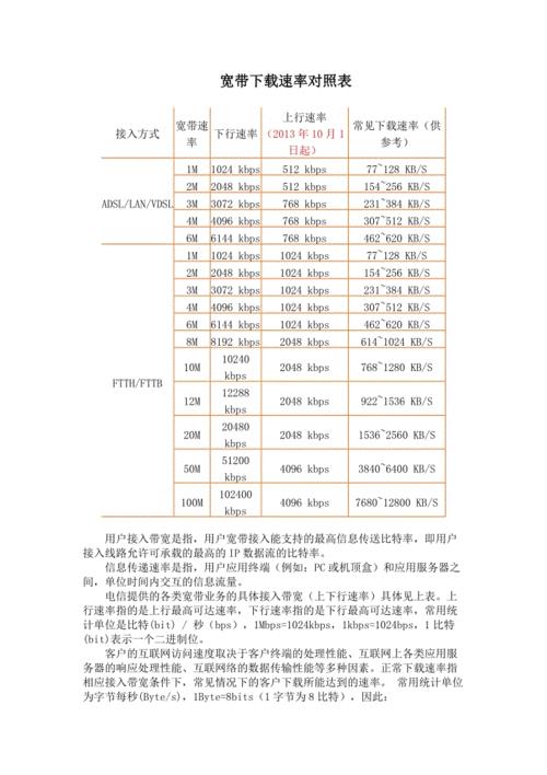 100M宽带下载速度是多少？