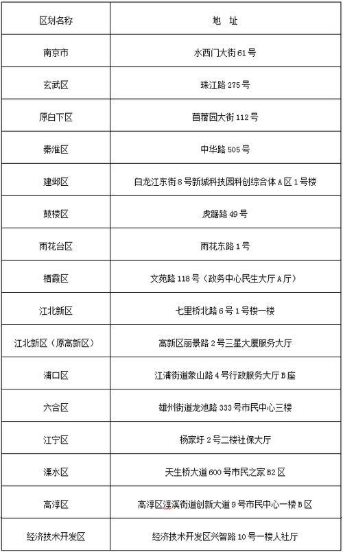 江门固定电话号码：区号查询及拨打方式