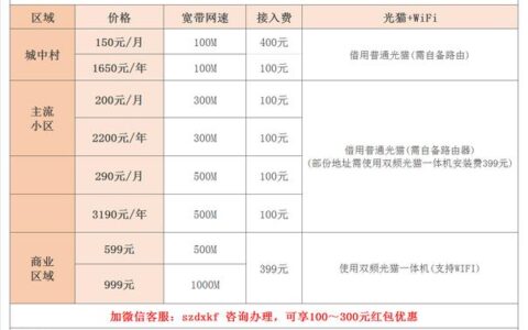 公司装宽带套餐，如何选择最合适的一款？