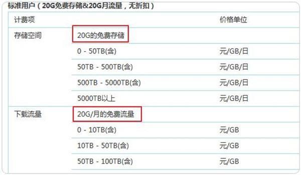 50M流量等于多少GB？