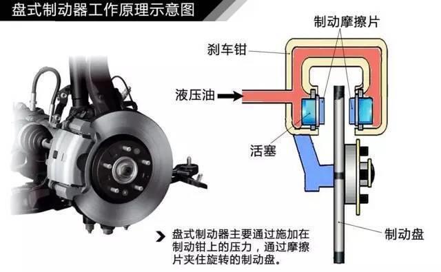 如何提高刹车速度：快速制动技巧解析