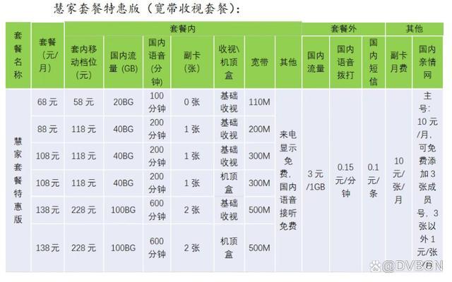 北京歌华有线宽带套餐介绍