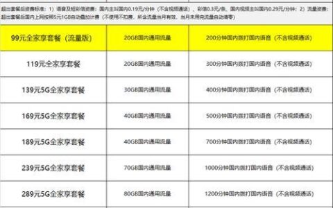 移动4G套餐资费介绍