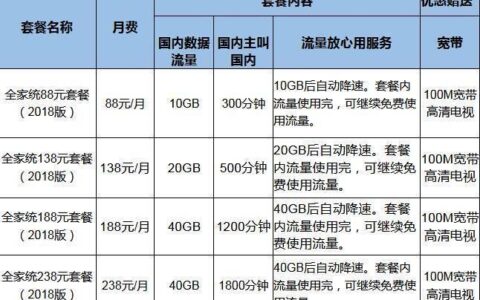 移动套餐有哪些？如何选择适合自己的套餐？