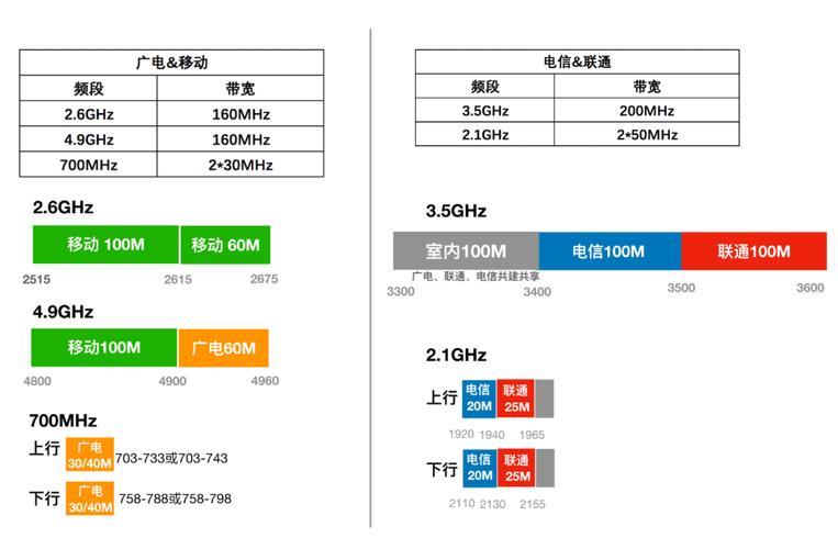 联通卡vs移动卡：信号对比分析