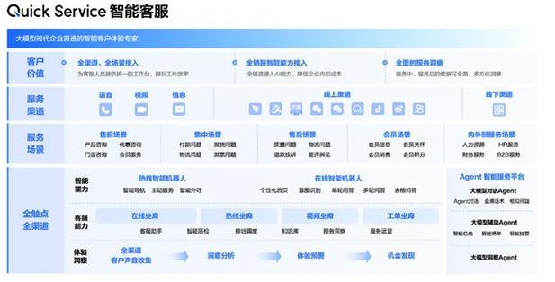 移动400业务平台：助力企业营销与客服