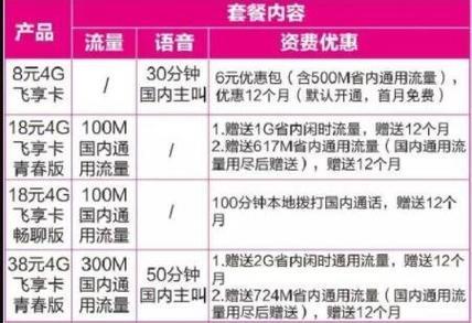 移动套餐最低资费套餐：8元起，满足基本通话和流量需求