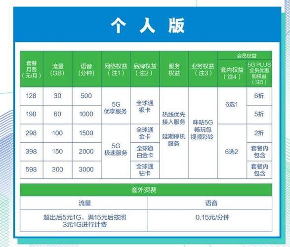 阜新移动宽带套餐价格表（2024年7月更新）