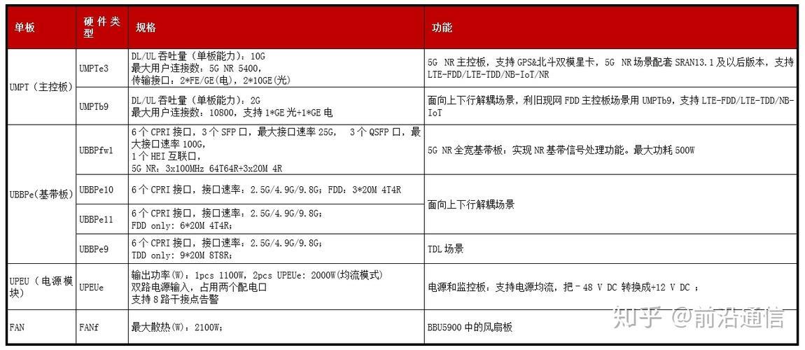 移动基站参数详解