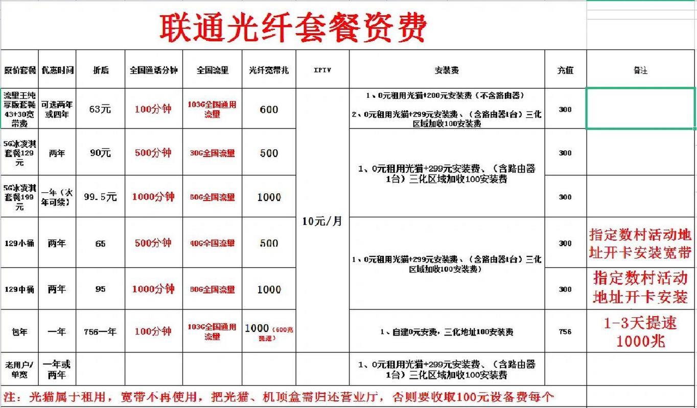 吉林市联通宽带价格表（2024年6月更新）