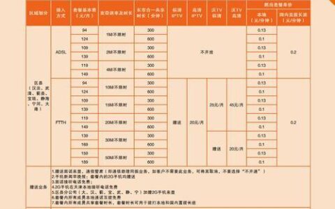 福州联通宽带办理套餐：详细攻略