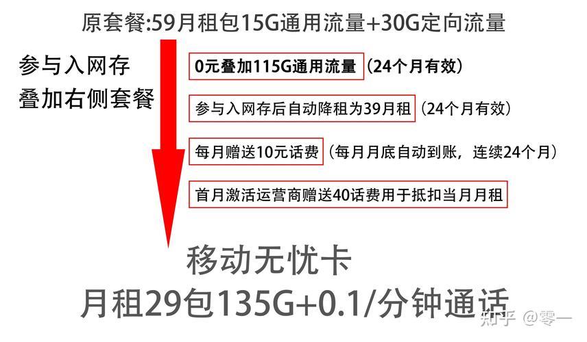 移动98元流量卡：高性价比套餐，畅享无限流量