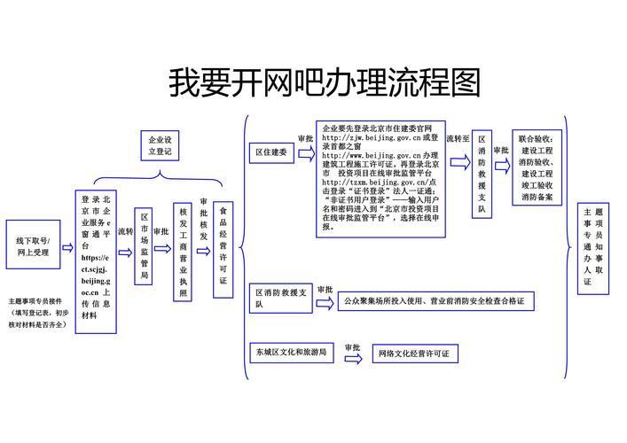 电信办网流程：轻松上网，畅享生活