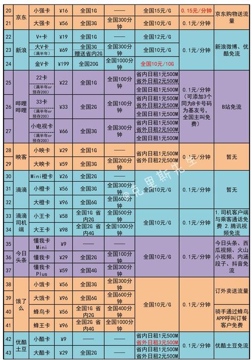 哈尔滨联通最低资费套餐介绍（2024年6月更新）