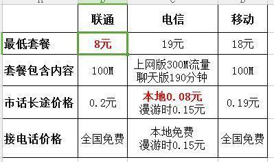 北京移动宽带和联通宽带对比：哪个更适合您？