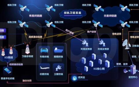 卫星通信与移动通信：互补共存，共筑未来通信网络