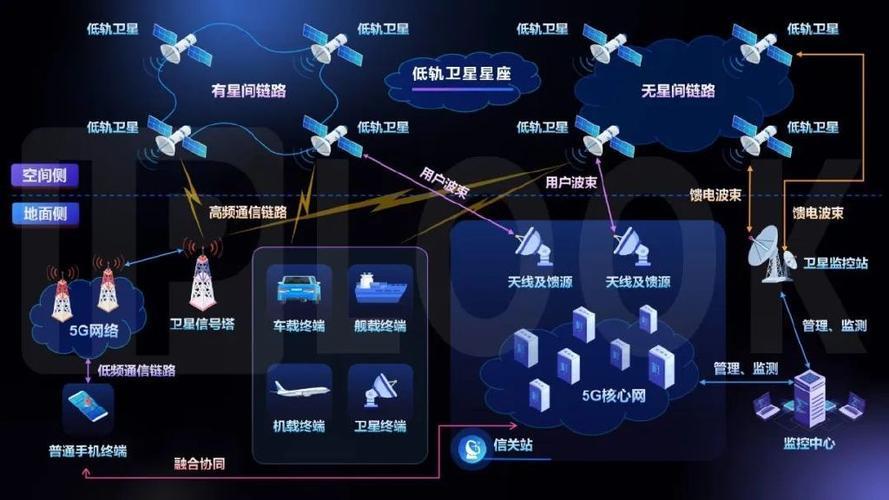 卫星通信与移动通信：互补共存，共筑未来通信网络