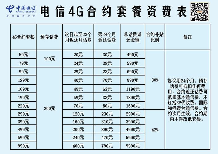 电信宽带资费：套餐选择与资费说明