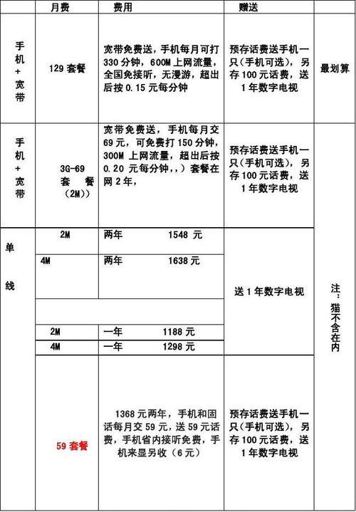 初次安装电信宽带需要多少钱？