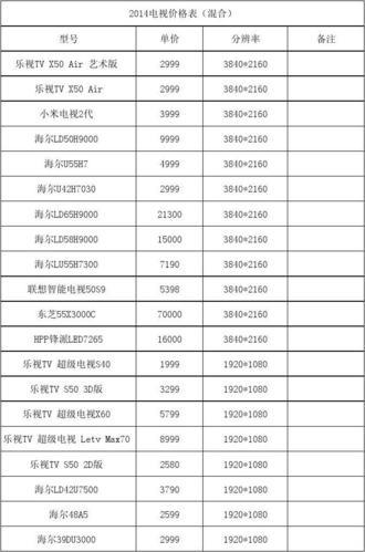 电信电视每月多少钱？