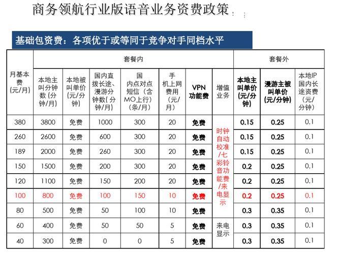 电信卡资费介绍：种类繁多，选择多样