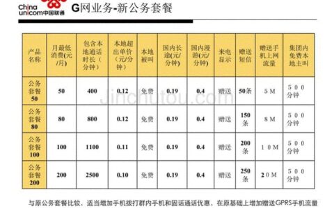 滁州联通套餐介绍：满足您的多样化通信需求